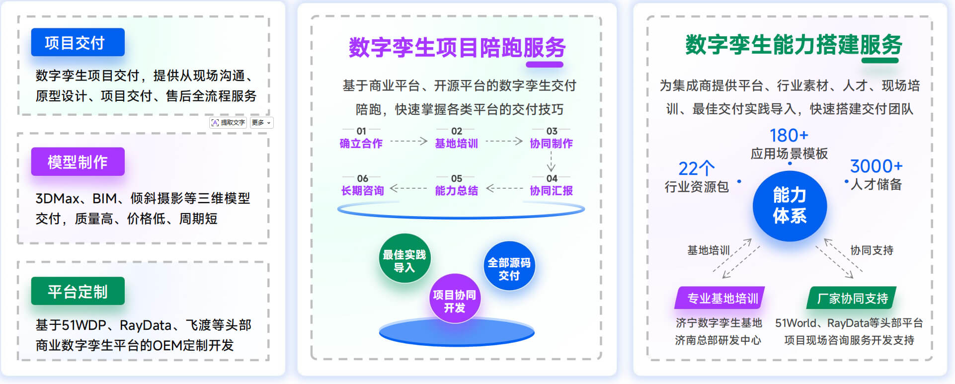 深耕数字孪生技术应用,构筑产业规模化服务体系