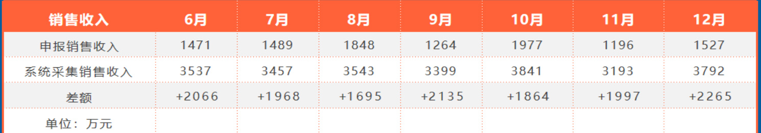以数治税 智管油站|山东邦牛税控软硬件一体化方案,筑牢成品油全链条监管防线